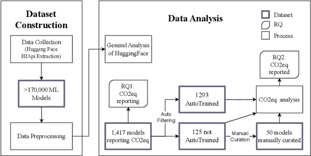 Figure 1 for Exploring the Carbon Footprint of Hugging Face's ML Models: A Repository Mining Study