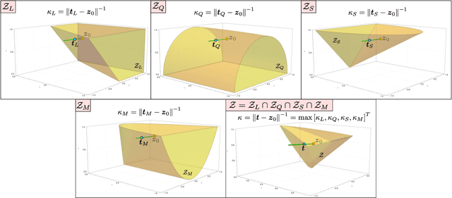 Figure 3 for RAYEN: Imposition of Hard Convex Constraints on Neural Networks