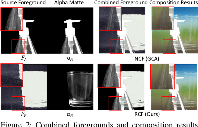 Figure 3 for Infusing Definiteness into Randomness: Rethinking Composition Styles for Deep Image Matting