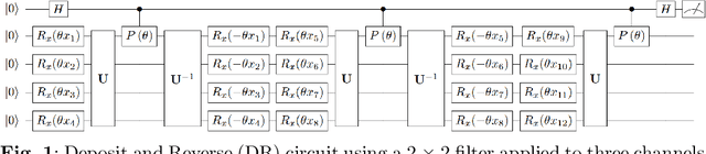 Figure 1 for Quantum Convolutional Neural Networks for Multi-Channel Supervised Learning