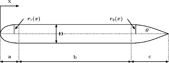 Figure 4 for Constrained Bayesian Optimization for Automatic Underwater Vehicle Hull Design