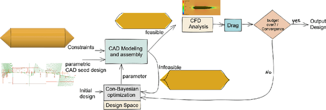 Figure 3 for Constrained Bayesian Optimization for Automatic Underwater Vehicle Hull Design