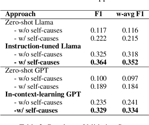 Figure 4 for JMI at SemEval 2024 Task 3: Two-step approach for multimodal ECAC using in-context learning with GPT and instruction-tuned Llama models