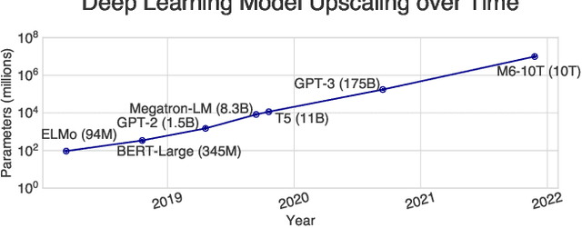 Figure 1 for Systems for Parallel and Distributed Large-Model Deep Learning Training