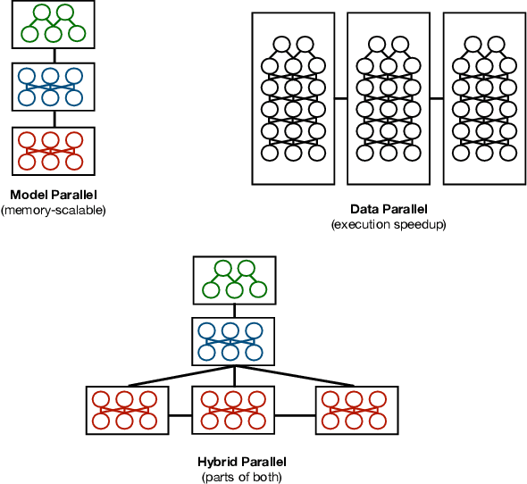 Figure 4 for Systems for Parallel and Distributed Large-Model Deep Learning Training
