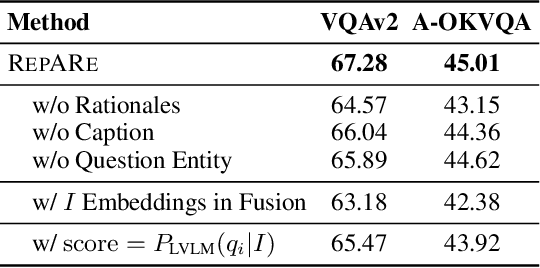 Figure 4 for Rephrase, Augment, Reason: Visual Grounding of Questions for Vision-Language Models