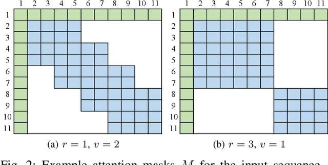 Figure 2 for Improving Domain Generalization for Sound Classification with Sparse Frequency-Regularized Transformer