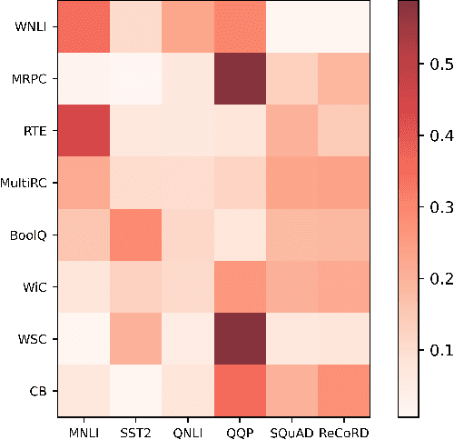 Figure 4 for Model ensemble instead of prompt fusion: a sample-specific knowledge transfer method for few-shot prompt tuning