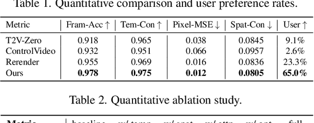 Figure 1 for FRESCO: Spatial-Temporal Correspondence for Zero-Shot Video Translation