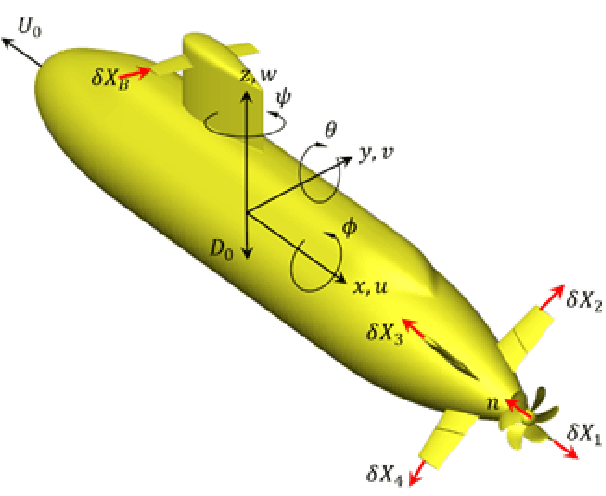 Figure 2 for Reduced Order Model of a Generic Submarine for Maneuvering Near the Surface