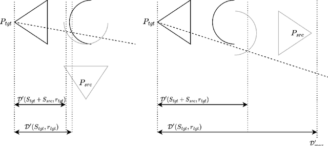 Figure 2 for Zero NeRF: Registration with Zero Overlap