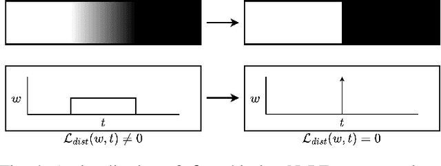 Figure 3 for Zero NeRF: Registration with Zero Overlap