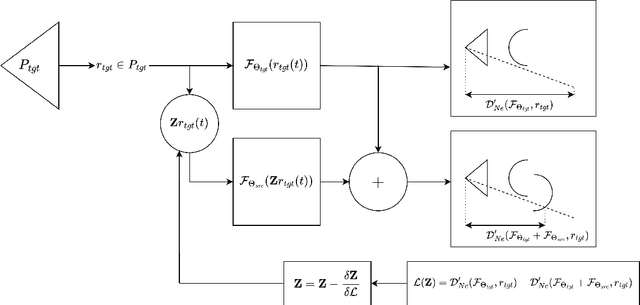Figure 4 for Zero NeRF: Registration with Zero Overlap