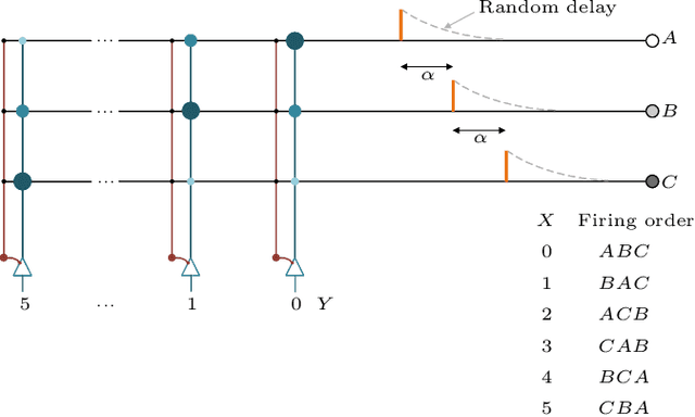 Figure 1 for An Inherent Trade-Off in Noisy Neural Communication with Rank-Order Coding