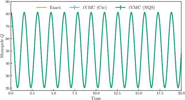 Figure 2 for Ab-initio variational wave functions for the time-dependent many-electron Schrödinger equation