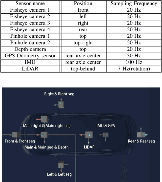 Figure 2 for SUPS: A Simulated Underground Parking Scenario Dataset for Autonomous Driving