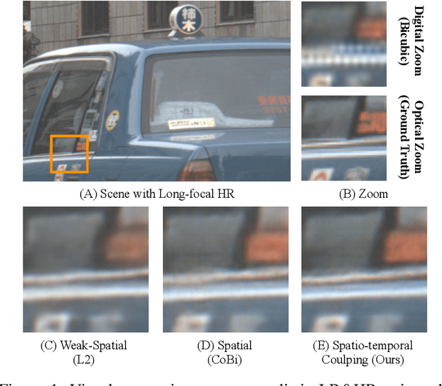 Figure 1 for Real-World Video for Zoom Enhancement based on Spatio-Temporal Coupling