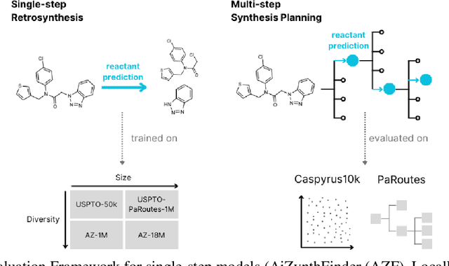 Figure 1 for Models Matter: The Impact of Single-Step Retrosynthesis on Synthesis Planning