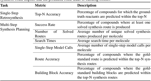Figure 2 for Models Matter: The Impact of Single-Step Retrosynthesis on Synthesis Planning