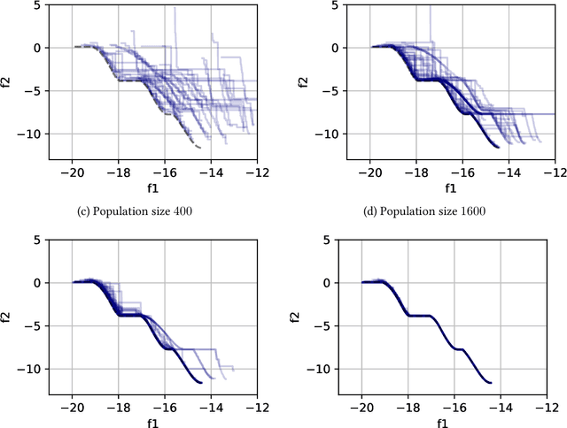 Figure 4 for EvoTorch: Scalable Evolutionary Computation in Python