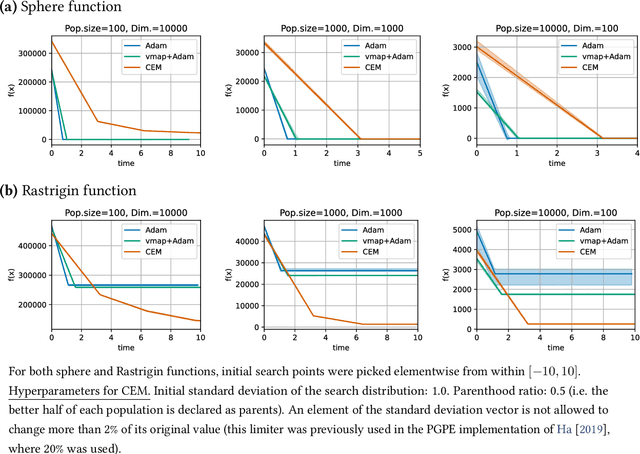 Figure 3 for EvoTorch: Scalable Evolutionary Computation in Python