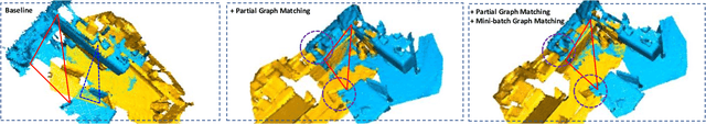 Figure 2 for Large-scale Point Cloud Registration Based on Graph Matching Optimization