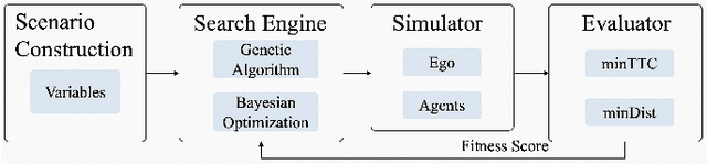 Figure 1 for Realistic Safety-critical Scenarios Search for Autonomous Driving System via Behavior Tree