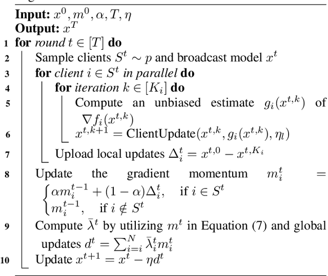 Figure 1 for Tackling Hybrid Heterogeneity on Federated Optimization via Gradient Diversity Maximization