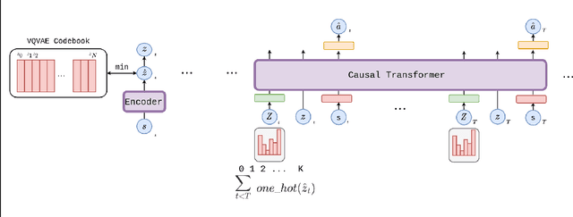 Figure 1 for Skill Decision Transformer