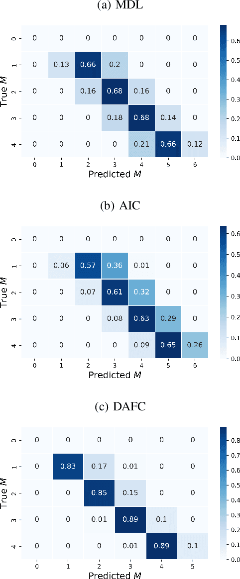 Figure 2 for Neural Network-Based DOA Estimation in the Presence of Non-Gaussian Interference