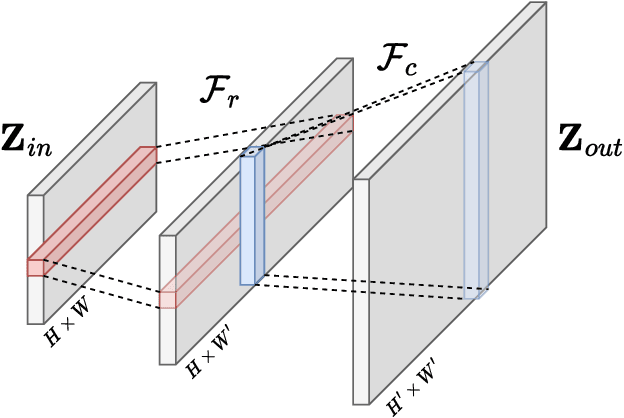 Figure 1 for Neural Network-Based DOA Estimation in the Presence of Non-Gaussian Interference
