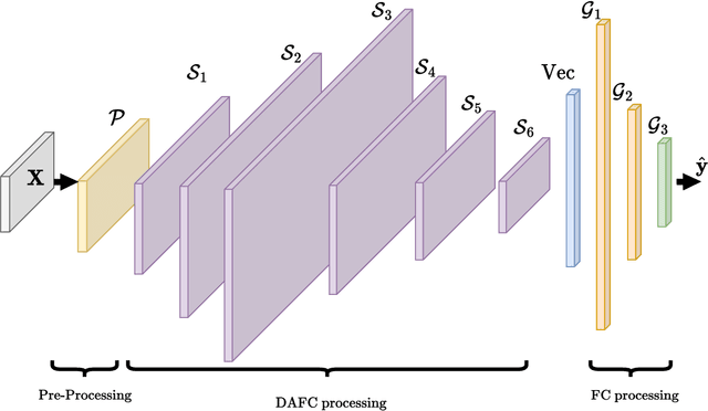Figure 4 for Neural Network-Based DOA Estimation in the Presence of Non-Gaussian Interference