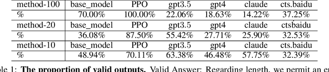 Figure 2 for Proximal Policy Optimization Actual Combat: Manipulating Output Tokenizer Length