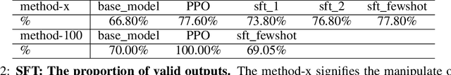 Figure 4 for Proximal Policy Optimization Actual Combat: Manipulating Output Tokenizer Length