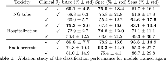 Figure 2 for Comparing 3D deformations between longitudinal daily CBCT acquisitions using CNN for head and neck radiotherapy toxicity prediction