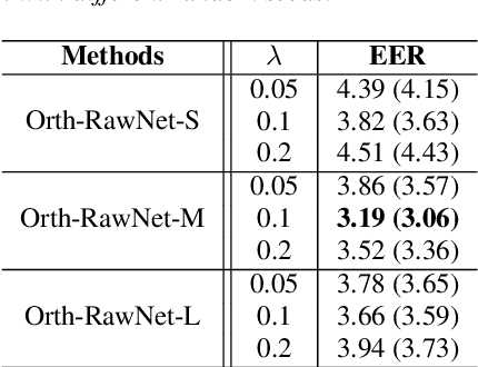 Figure 3 for TO-Rawnet: Improving RawNet with TCN and Orthogonal Regularization for Fake Audio Detection