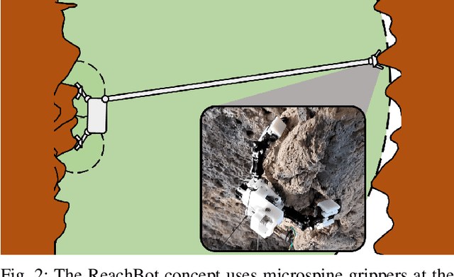 Figure 2 for A Skeleton-based Approach For Rock Crack Detection Towards A Climbing Robot Application