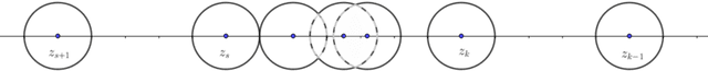 Figure 1 for Analysis of singular subspaces under random perturbations