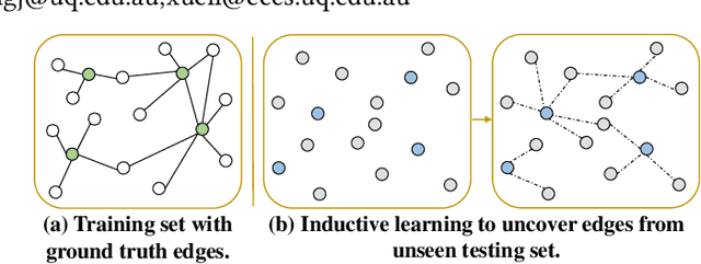 Figure 1 for CaseLink: Inductive Graph Learning for Legal Case Retrieval