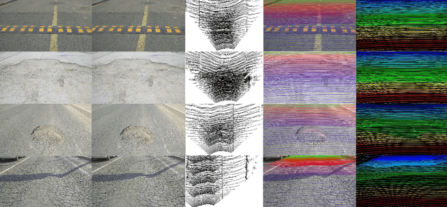 Figure 1 for RSRD: A Road Surface Reconstruction Dataset and Benchmark for Safe and Comfortable Autonomous Driving