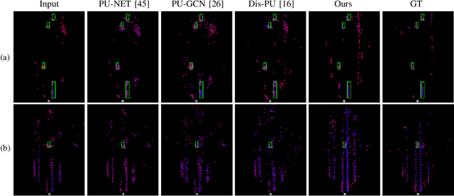 Figure 3 for PillarGen: Enhancing Radar Point Cloud Density and Quality via Pillar-based Point Generation Network