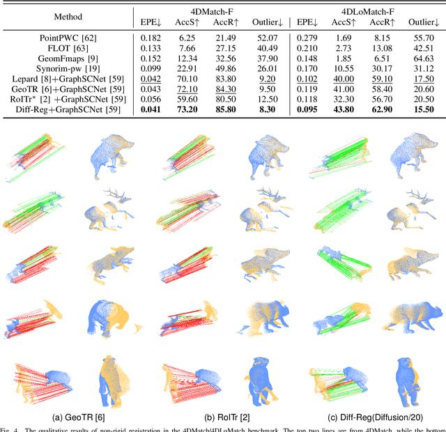 Figure 4 for Diff-Reg v1: Diffusion Matching Model for Registration Problem