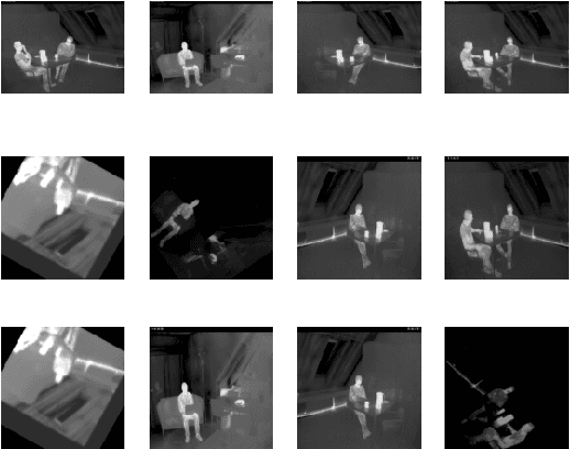 Figure 2 for Self-supervised learning for hotspot detection and isolation from thermal images