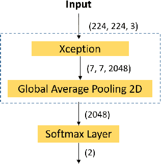 Figure 3 for Self-supervised learning for hotspot detection and isolation from thermal images