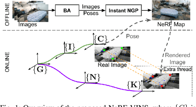 Figure 1 for NeRF-VINS: A Real-time Neural Radiance Field Map-based Visual-Inertial Navigation System