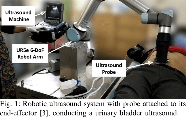 Figure 1 for Robotic Sonographer: Autonomous Robotic Ultrasound using Domain Expertise in Bayesian Optimization
