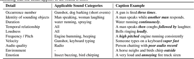 Figure 1 for A Detailed Audio-Text Data Simulation Pipeline using Single-Event Sounds