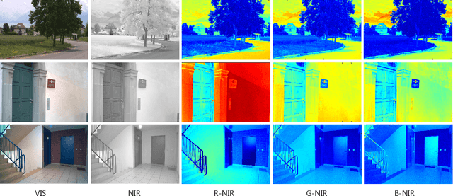 Figure 3 for Exploring Invariant Representation for Visible-Infrared Person Re-Identification