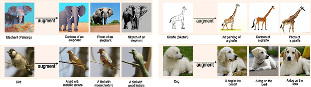 Figure 3 for Not Just Pretty Pictures: Text-to-Image Generators Enable Interpretable Interventions for Robust Representations
