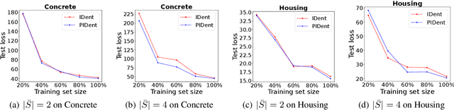 Figure 2 for Partial-Label Regression